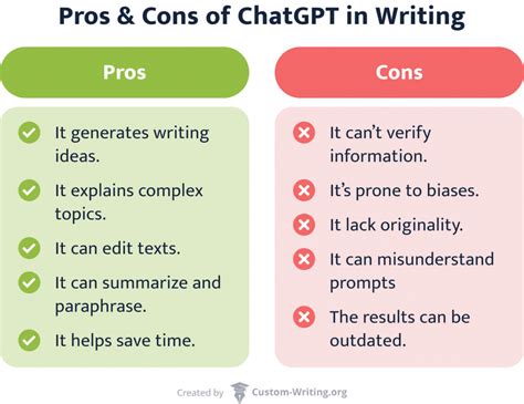What are the advantages of ChatGPT in academic writing?